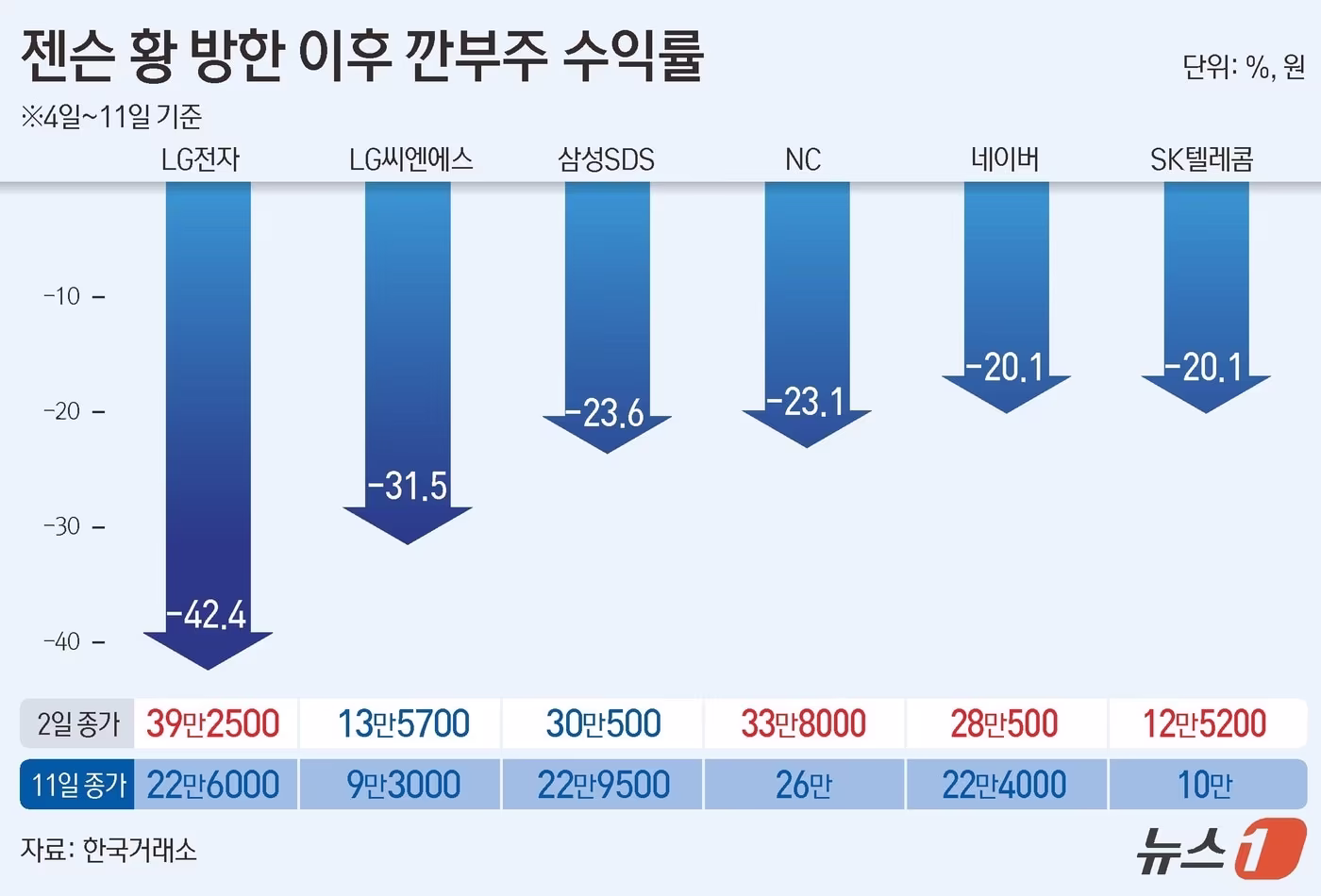 본문 이미지 - ⓒ 뉴스1 김초희 디자이너