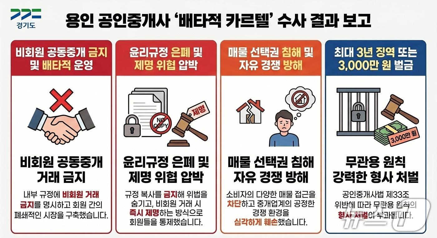 본문 이미지 - 경기도 제공.(재판매 및 DB금지)