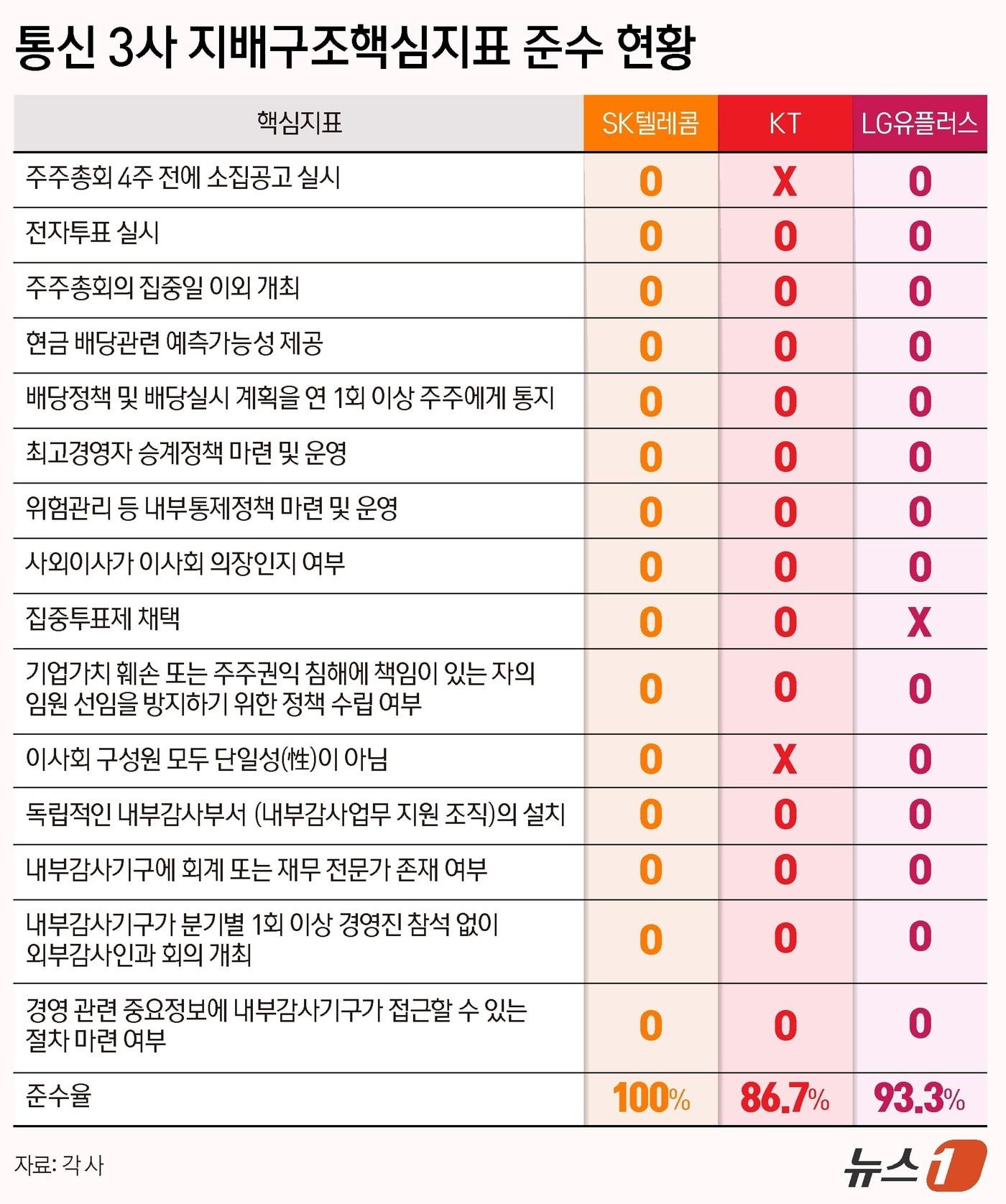 본문 이미지 - ⓒ 뉴스1 양혜림 디자이너