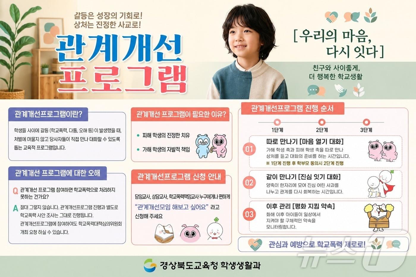 본문 이미지 - 관계개선프로그램 포스터.(경북교육청 제공, 재판매 및 DB 금지)