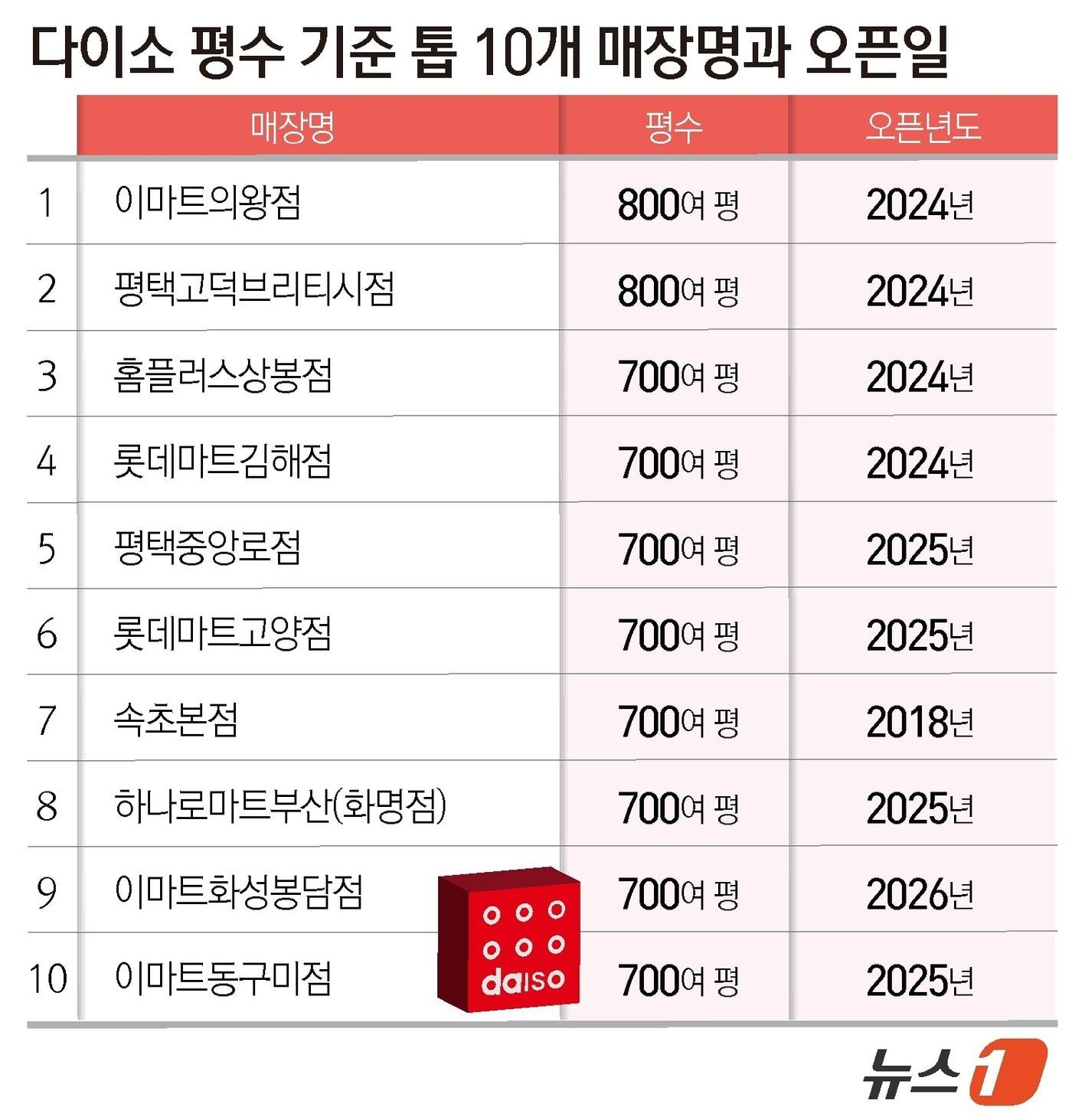 본문 이미지 - ⓒ 뉴스1 윤주희 디자이너