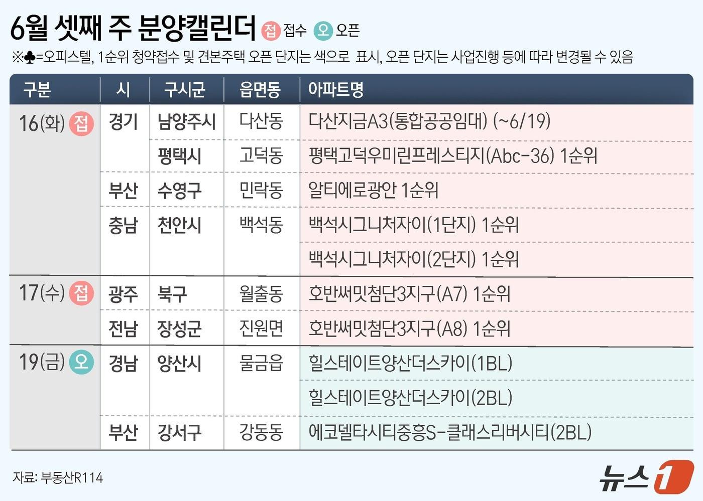 본문 이미지 - 6월 셋째 주 분양캘린더