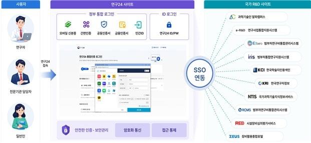 본문 이미지 - (과기정통부 제공)