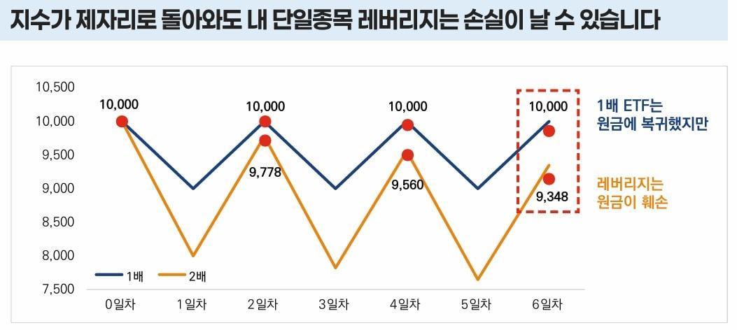 본문 이미지 - (미래에셋자산운용 제공)