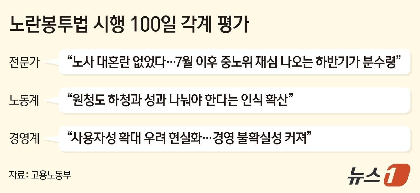 본문 이미지 - ⓒ 뉴스1 양혜림 디자이너