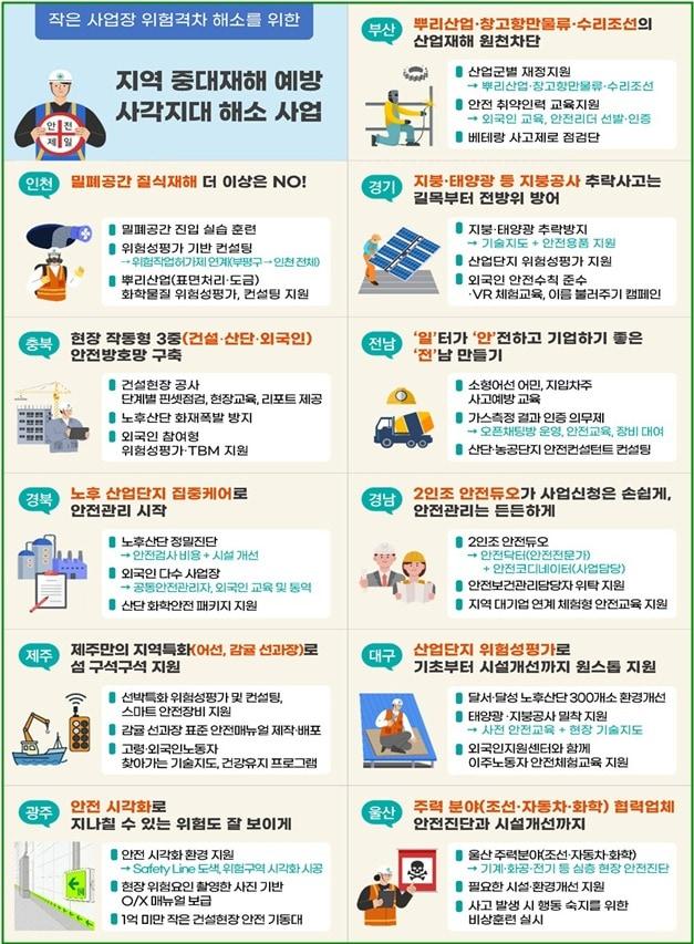 본문 이미지 - 지역 중대재해 예방 사각지대 해소 사업 주요 내용 (고용노동부 제공. 재판매 및 DB금지) 2026.6.13/뉴스1