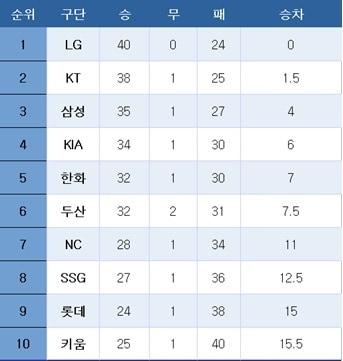 본문 이미지 -  