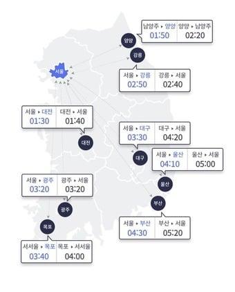 본문 이미지 - 14일 오전 10시 요금소 출발 기준 주요 도시간 예상 소요시간(한국도로공사 홈페이지 갈무리)