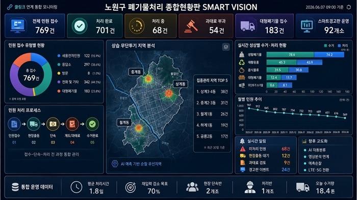 본문 이미지 - 클링크 종합현황판 스마트비전 예시(노원구 제공)
