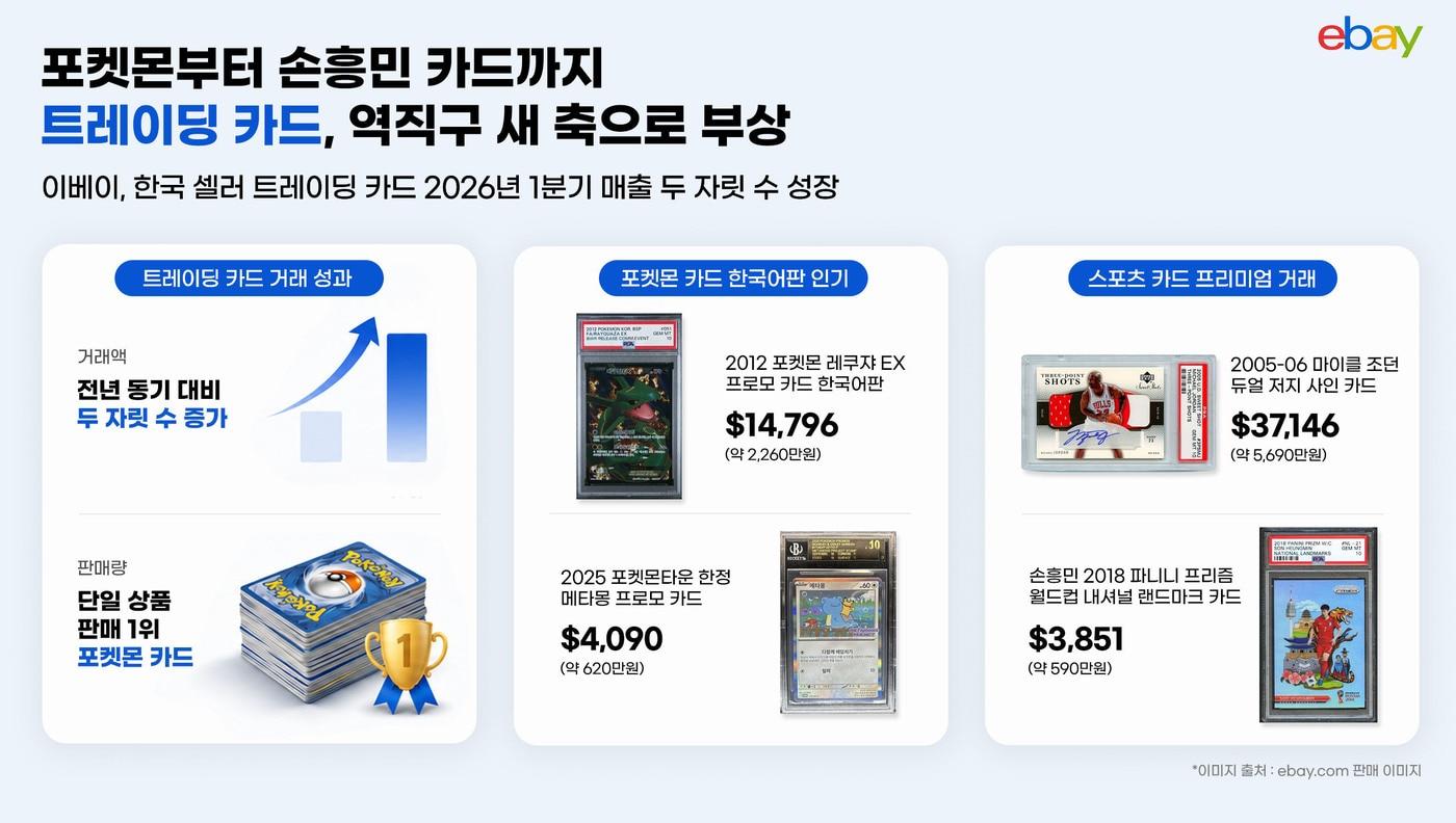 본문 이미지 - (이베이 제공)