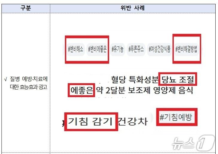 본문 이미지 - 주요 위반 사례.(식품의약품안전처 제공)