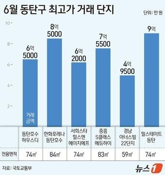 본문 이미지 - ⓒ 뉴스1 양혜림 디자이너