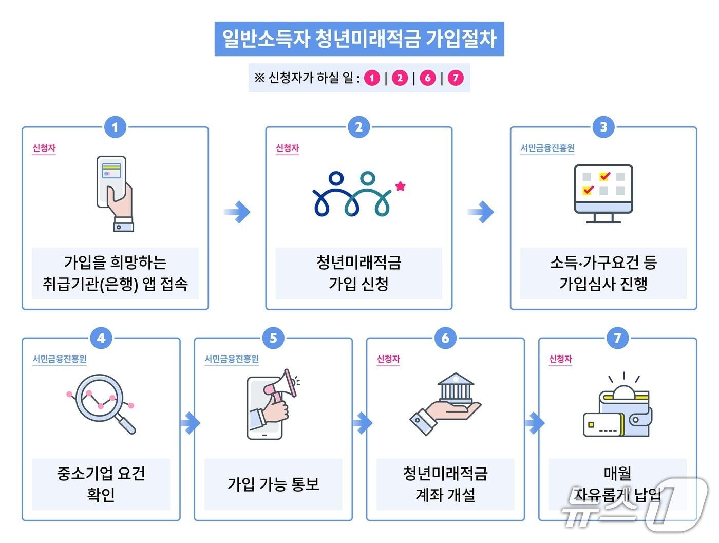 본문 이미지 - (사진제공=금융위원회)