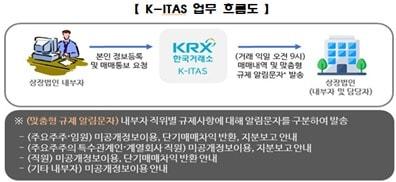 본문 이미지 - 한국거래소 제공