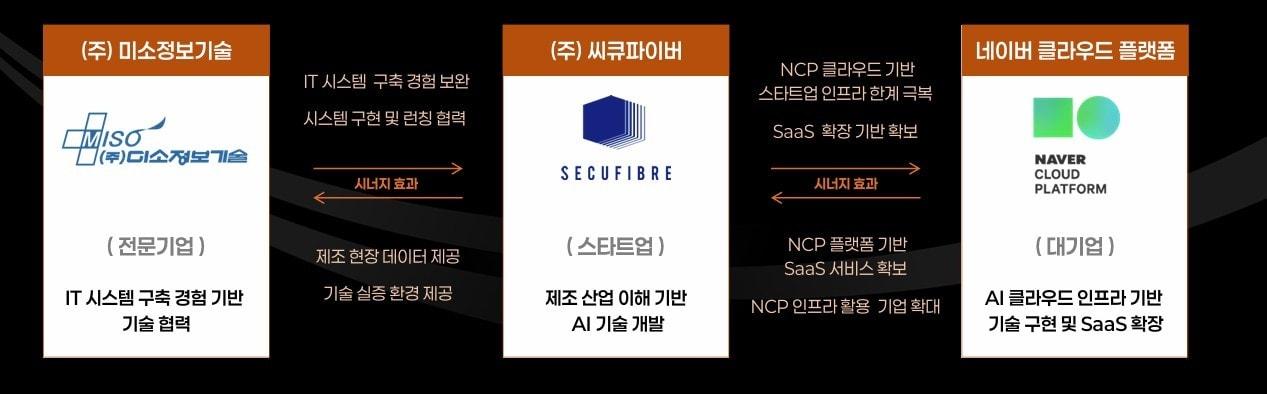 본문 이미지 - 씨큐파이버 (씨큐파이버 제공)