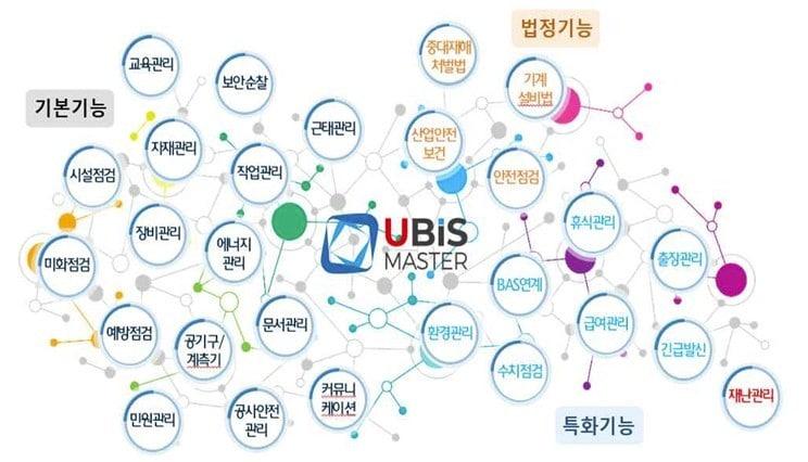 본문 이미지 - 디더블유아이의 유비스 마스터. (디더블류아이 제공)