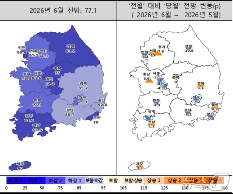 본문 이미지 - 6월 주택사업경기전망지수 동향(주택산업연구원 제공. 재판매 및 DB 금지)