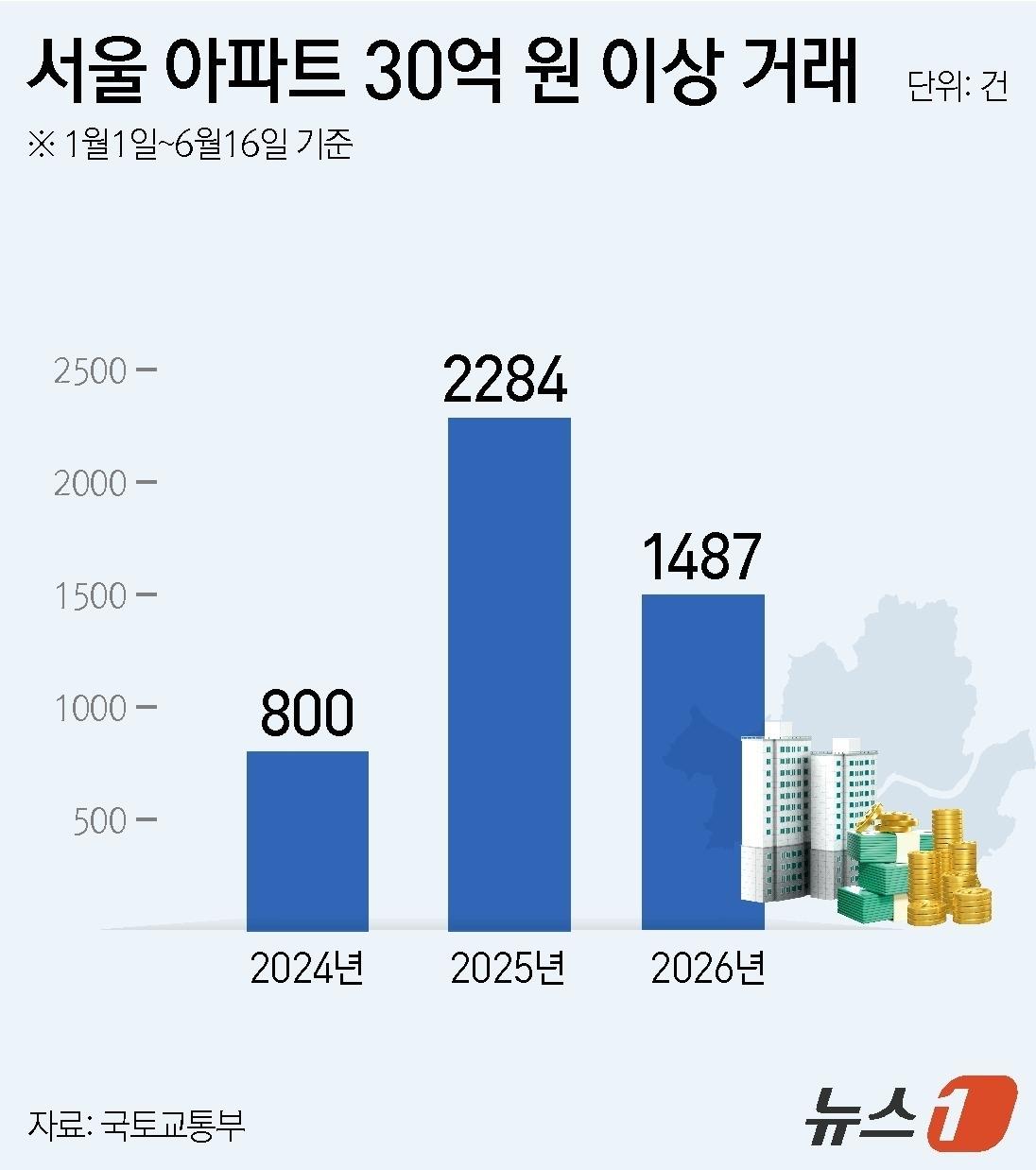 본문 이미지 - ⓒ 뉴스1 윤주희 디자이너