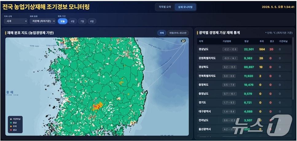 본문 이미지 - 농진청은 '농업기상재해 조기경보시스템'을 전국으로 확대해 운영하고 있다고 16일 밝혔다.(농진청 제공, 재판매 및 DB금지)2026.6.16/뉴스1