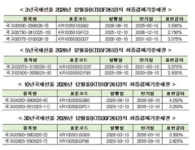 본문 이미지 - 한국거래소 제공