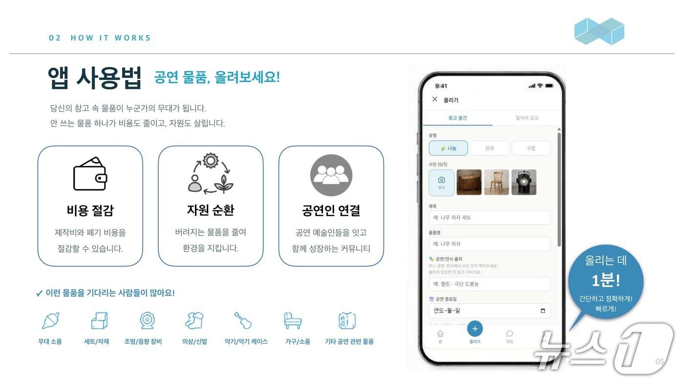 본문 이미지 - 스탭서울이 공연예술 자원순환 플랫폼 '공쓰재'를 6월 말 공식 출시한다. 2012년 페이스북 커뮤니티로 시작한 공쓰재는 무대 소품과 의상, 장비 거래에 일자리·공간 정보 공유 기능을 더한 대학로 기반 모바일 앱으로 확장했다.