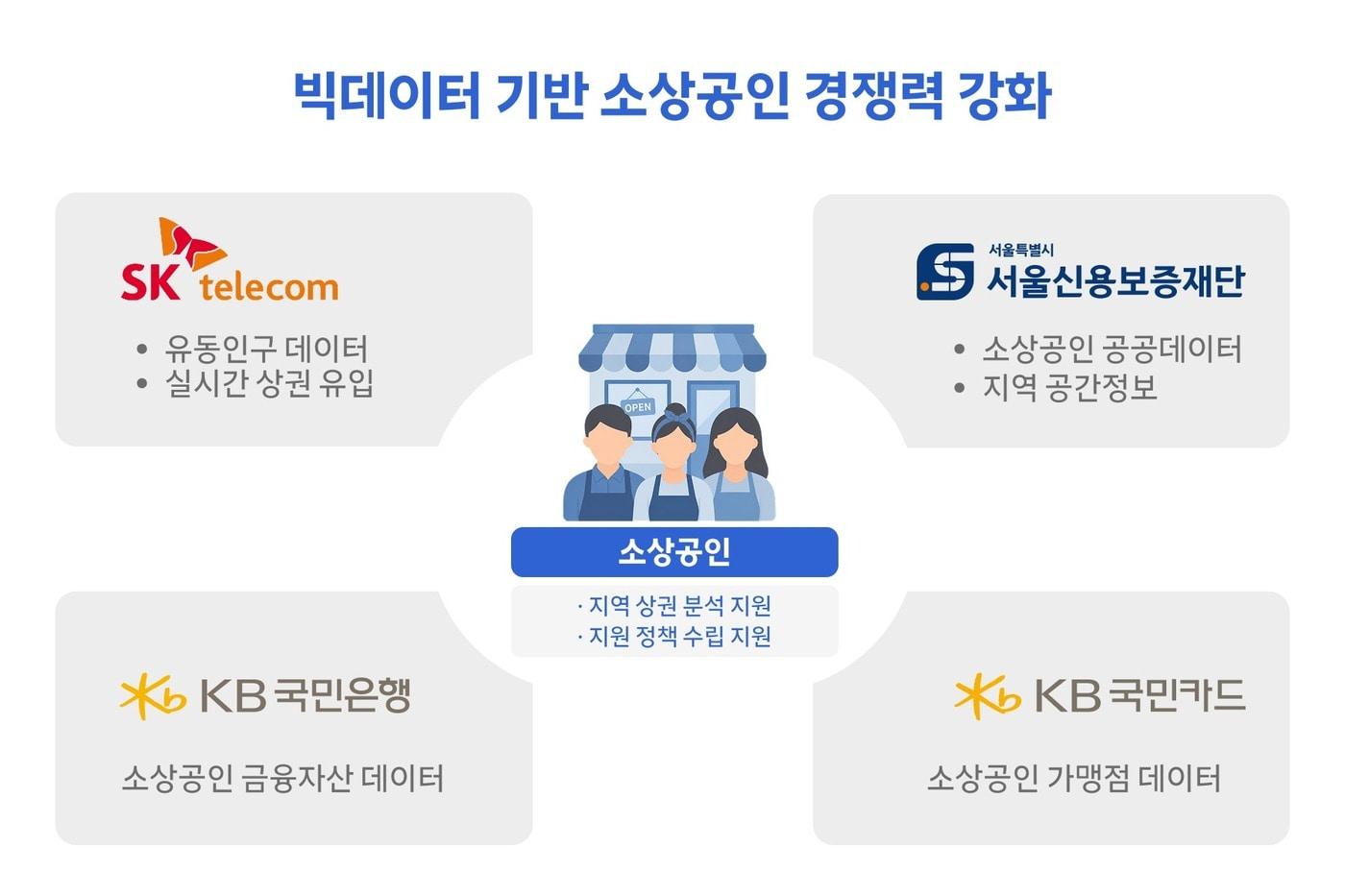 본문 이미지 - (SK텔레콤 제공)