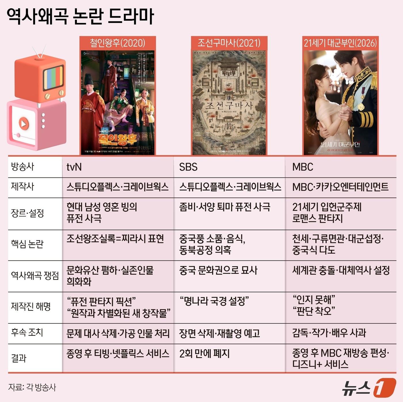 본문 이미지 - ⓒ 뉴스1 양혜림 디자이너
