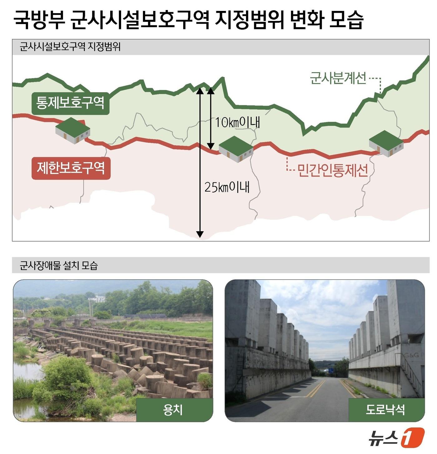 본문 이미지 - 국방부가 접경지 일대에서 여의도 면적의 약 150배 규모의 제한보호구역을 해제한다. 접경지역 민간인통제선(민통선)도 군사분계선(MDL)으로부터 평균 6㎞ 수준으로 북상 조정해 여의도 면적의 약 90배에 달하는 통제보호구역을 제한보호구역으로 완화한다. ⓒ 뉴스1 윤주희 디자이너