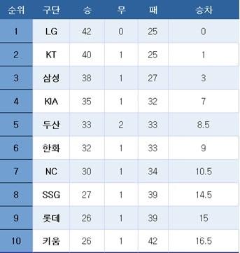 본문 이미지 -  
