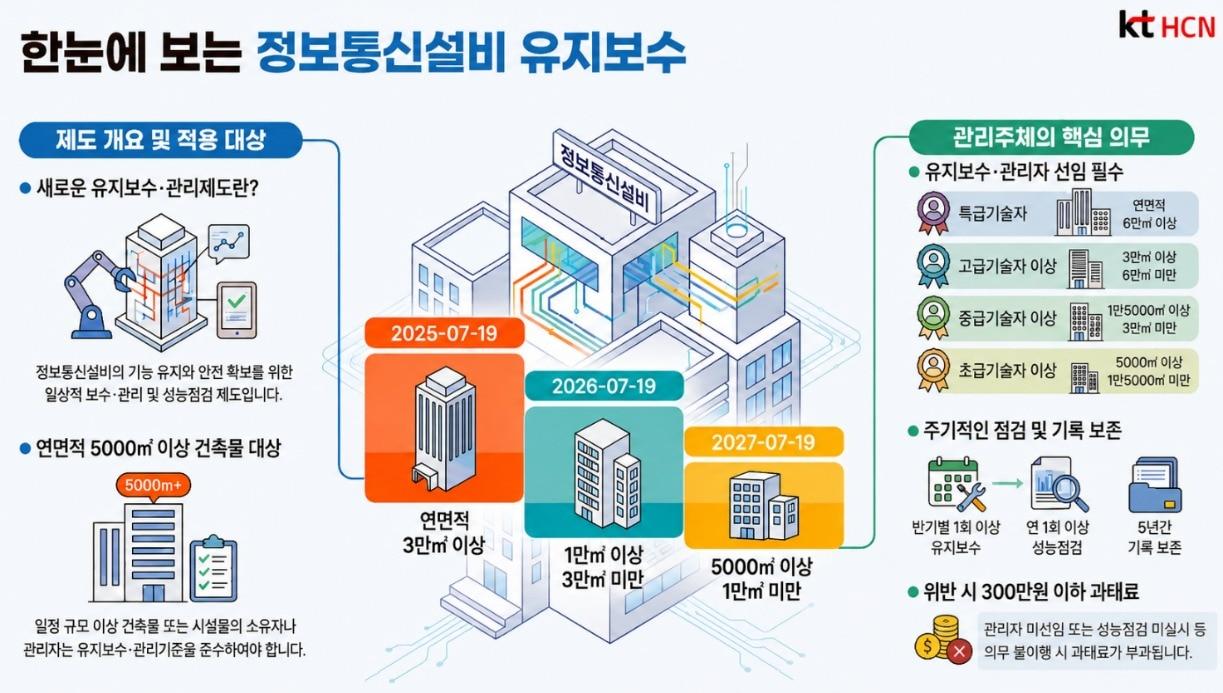 본문 이미지 - (kt HCN 제공)