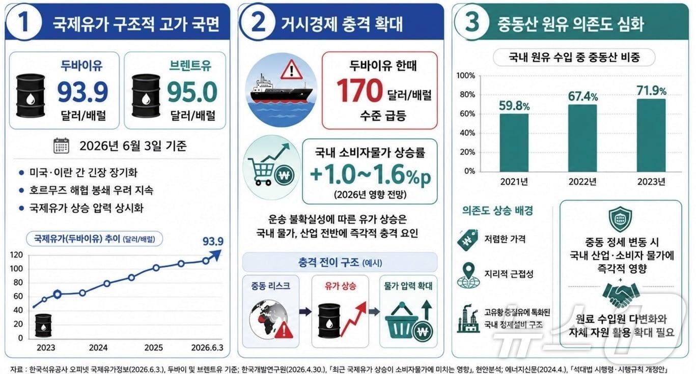 본문 이미지 - 경북연구원은 21일 CEO브리핑 '폐비닐에서 에너지로: 경북형 순환경제 선도전략'을 통해 경북도가 폐비닐을 에너지 대체자원으로 활용하는 광역 자원순환 모델을 구축해야 한다. ⓒ 뉴스1 김대벽기자