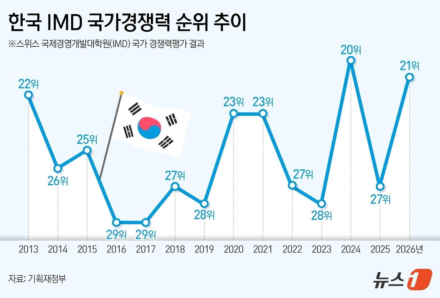 본문 이미지 - ⓒ 뉴스1 양혜림 디자이너