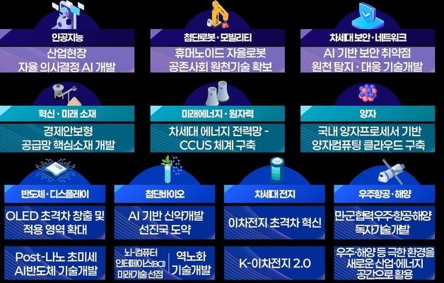 본문 이미지 - 국가전략기술 분야별 NEXT 2027년 신규 임무(과학기술정보통신부 제공) ⓒ 뉴스1 김민수 기자