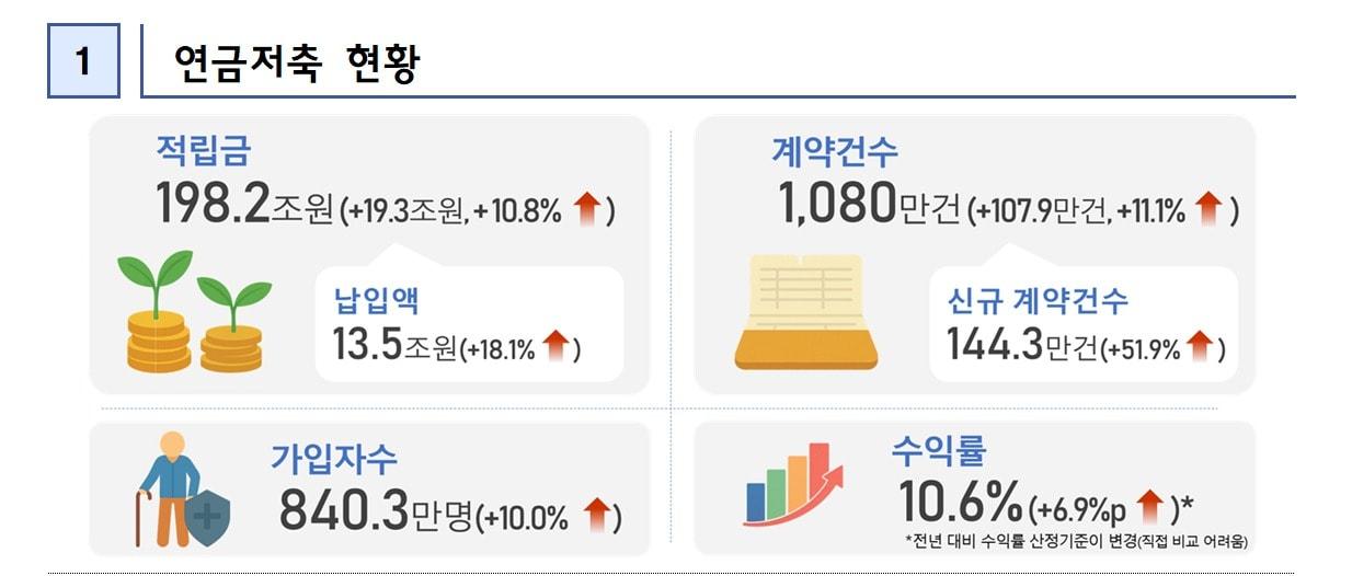 본문 이미지 - (금융감독원 제공). ⓒ 뉴스1