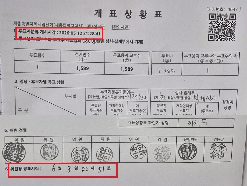 본문 이미지 - 18일 최민호 세종시장이 소청 근거로 제시한 세종시 한 투표소의 개표용지. 같은 개표용지인데 위 아래게 다르게 표시돼 있다. (최민호 시장 제공. 재판매 및 DB 금지)/뉴스1