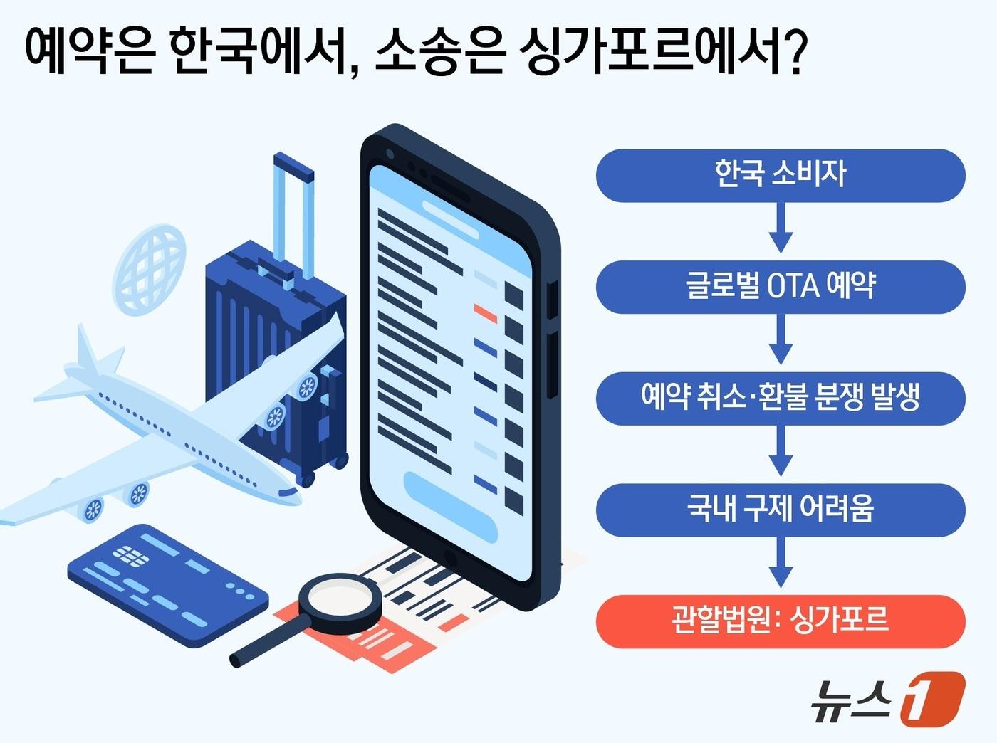 본문 이미지 - ⓒ 뉴스1 양혜림 디자이너