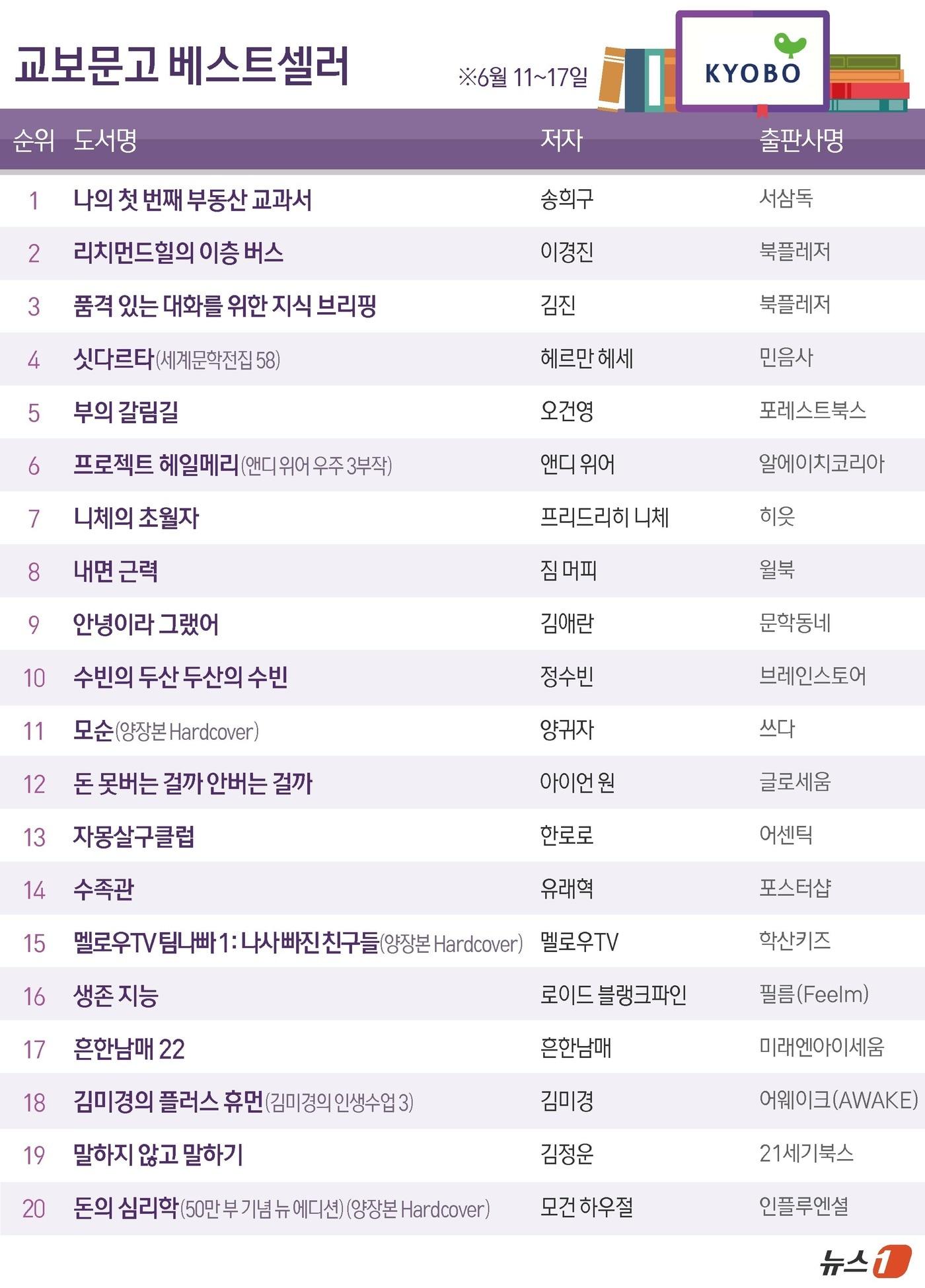 본문 이미지 - ⓒ 뉴스1 윤주희 디자이너