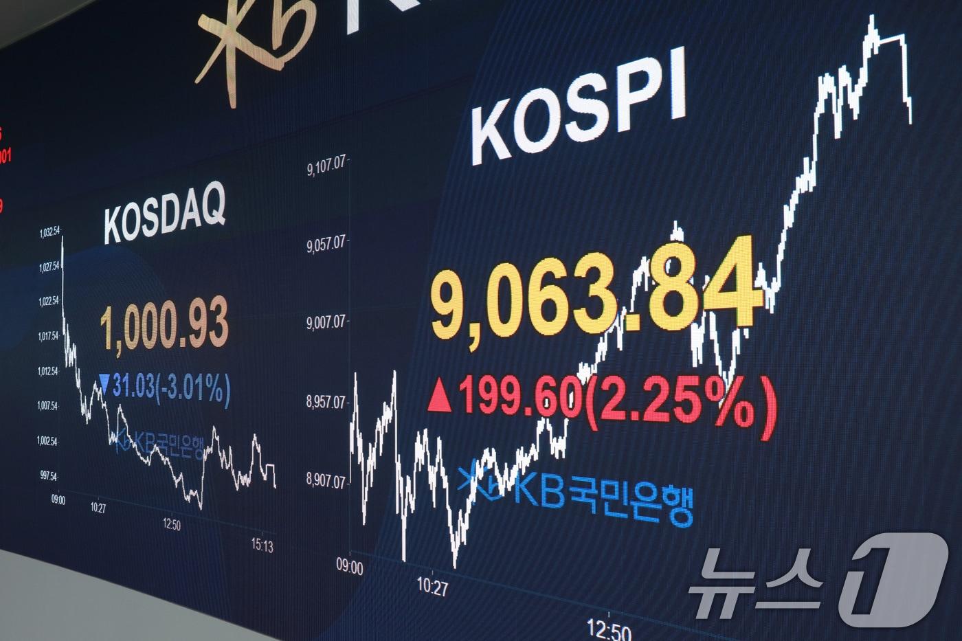 본문 이미지 - 18일 서울 여의도 KB국민은행 딜링룸 전광판에 코스피 종가가 표시되어 있다.(KB국민은행 제공. 재판매 및 DB금지) 2026.6.18 ⓒ 뉴스1