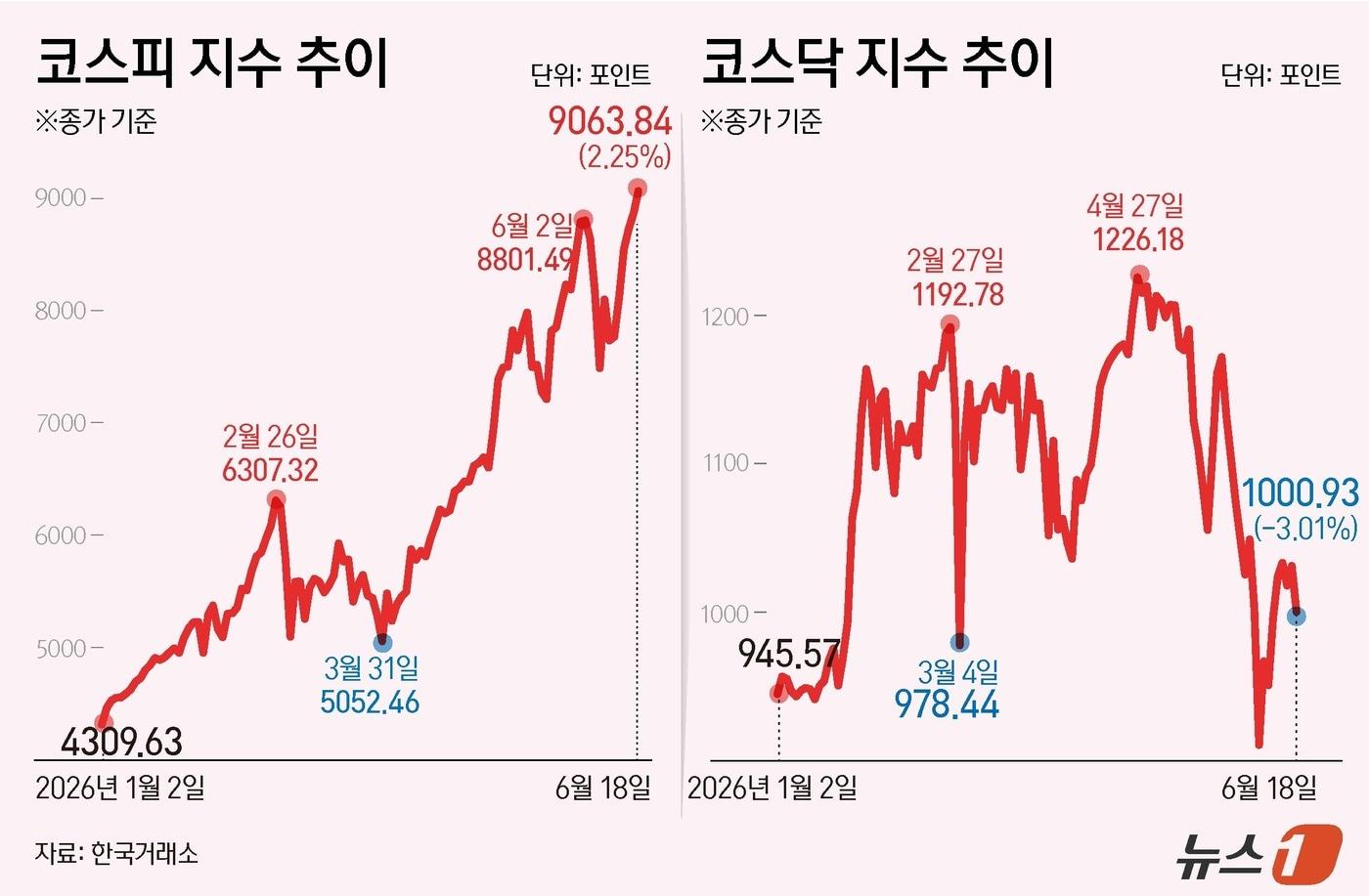 본문 이미지 - ⓒ 뉴스1 김초희 디자이너