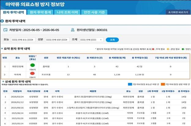 본문 이미지 - 19일부터 적용되는 의료쇼핑방지정보망 조회 화면. (식약처 제공)