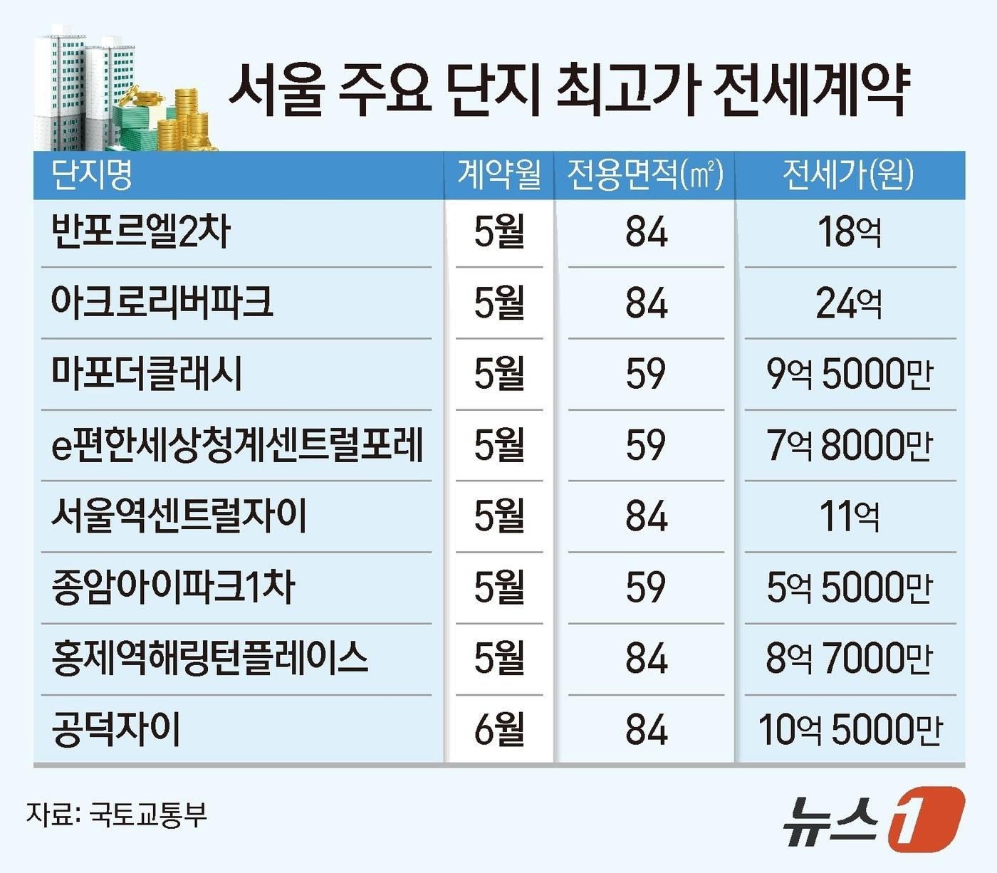 본문 이미지 - ⓒ 뉴스1 양혜림 디자이너