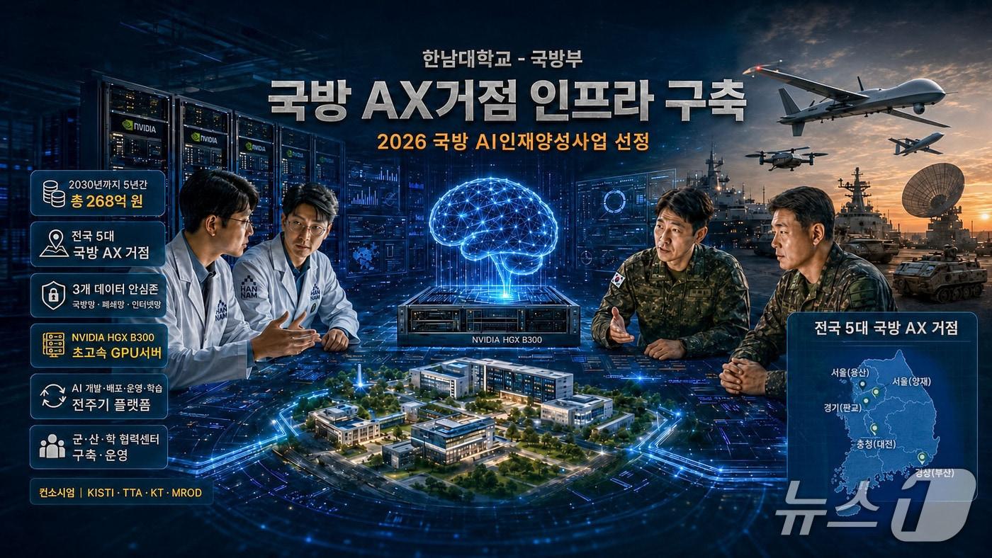 본문 이미지 - AI한남대 제작 이미지