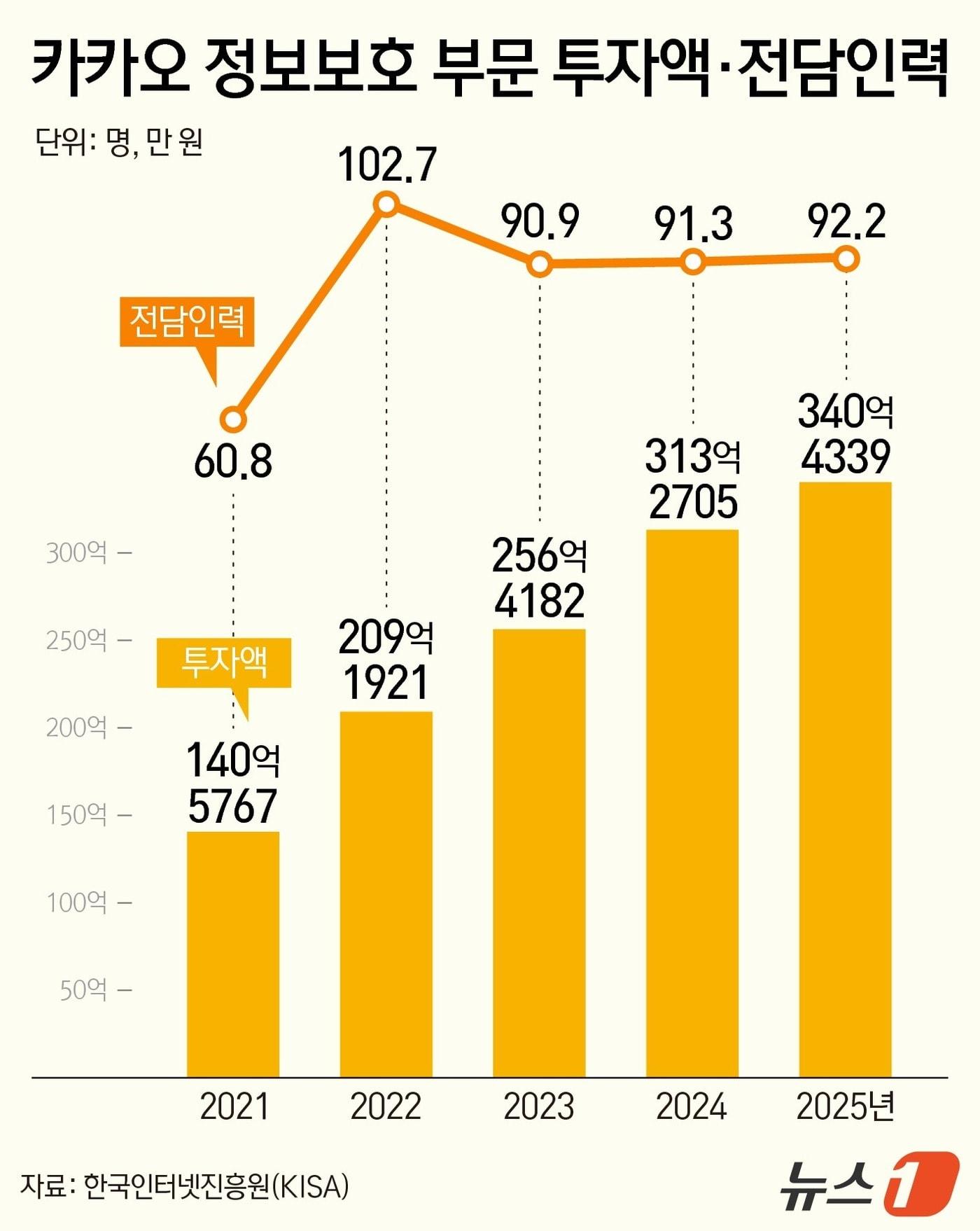 본문 이미지 - ⓒ 뉴스1 김지영 디자이너
