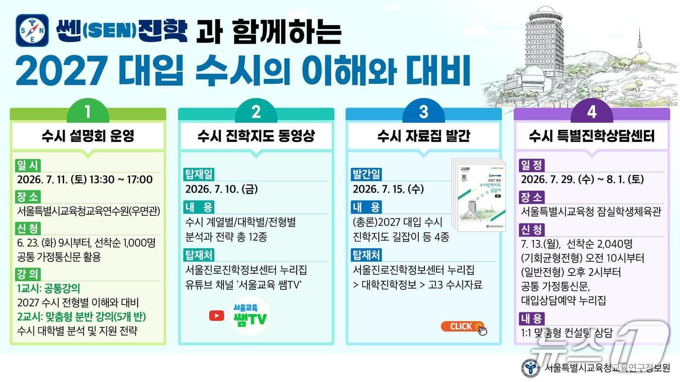 본문 이미지 - 2027학년도 대입 수시 '맞춤형 진학지도 통합 지원 사업'.(서울시교육청 제공, 재판매 및 DB 금지)