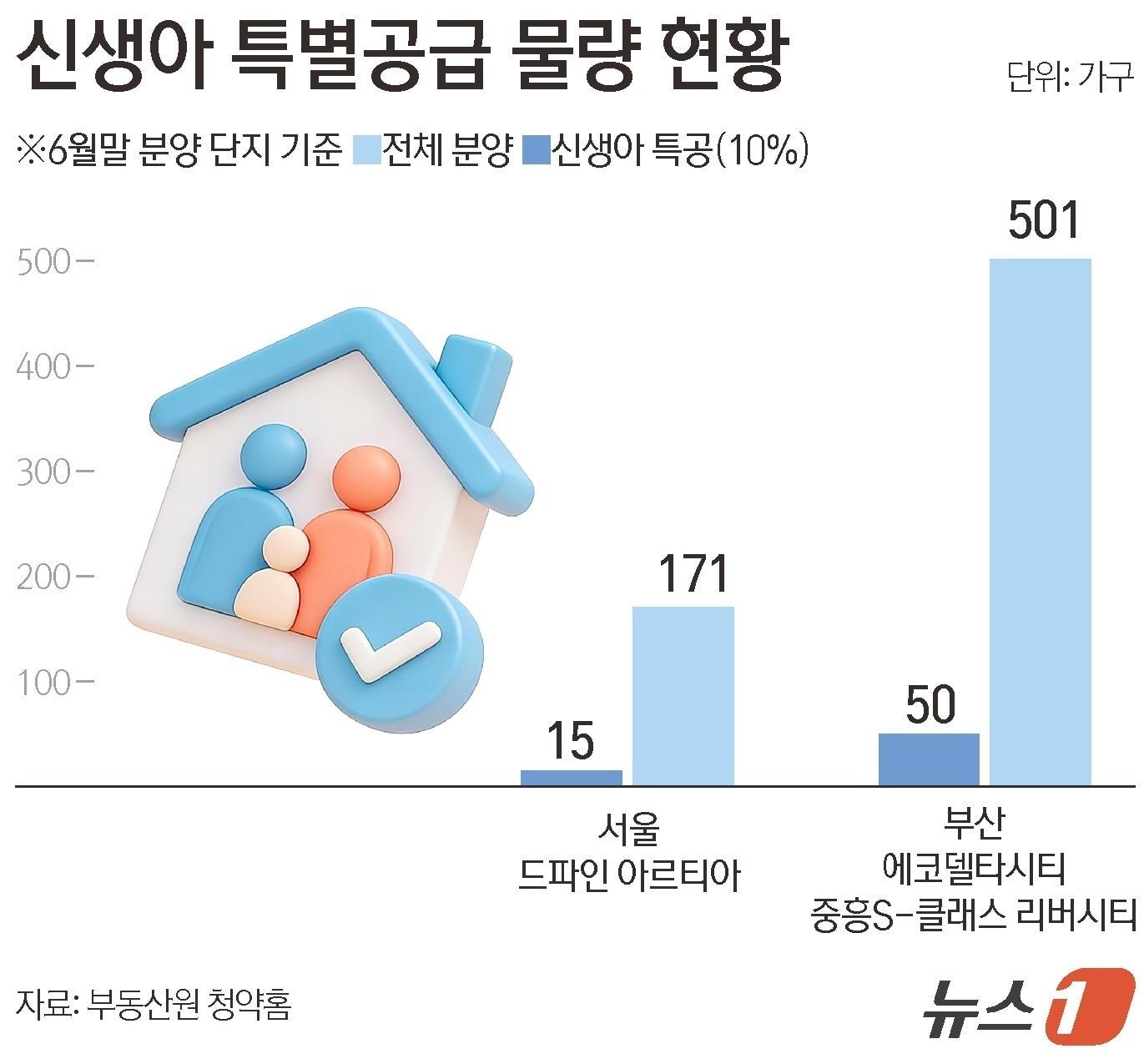 본문 이미지 - ⓒ 뉴스1 김초희 디자이너