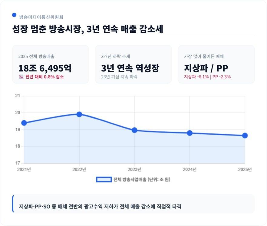 본문 이미지 - (방미통위 제공)