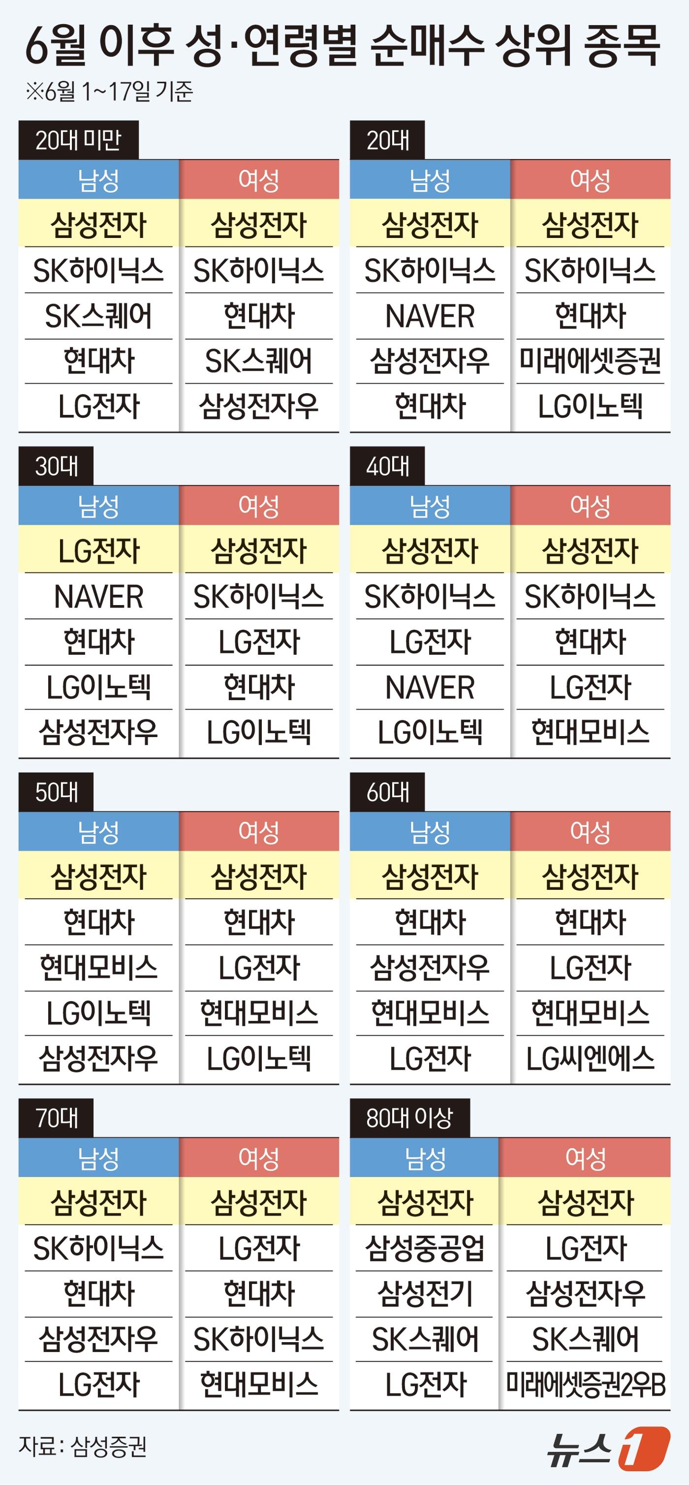본문 이미지 - ⓒ 뉴스1 김지영 디자이너