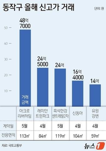 본문 이미지 - ⓒ 뉴스1 윤주희 디자이너