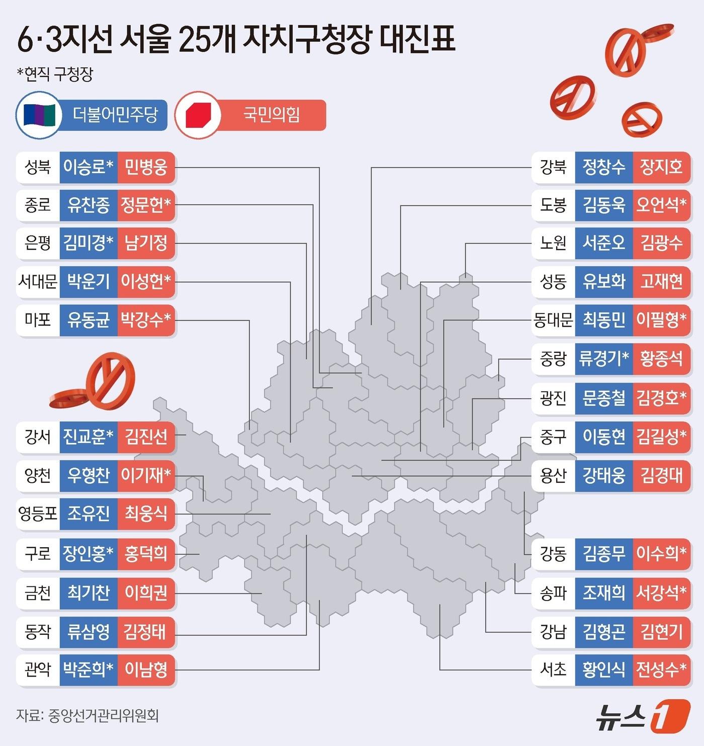 본문 이미지 - ⓒ 뉴스1 윤주희 디자이너