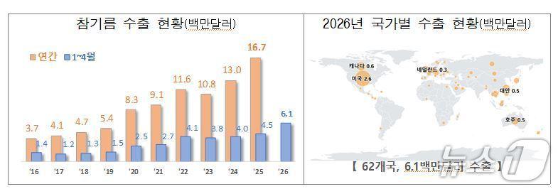 본문 이미지 -  